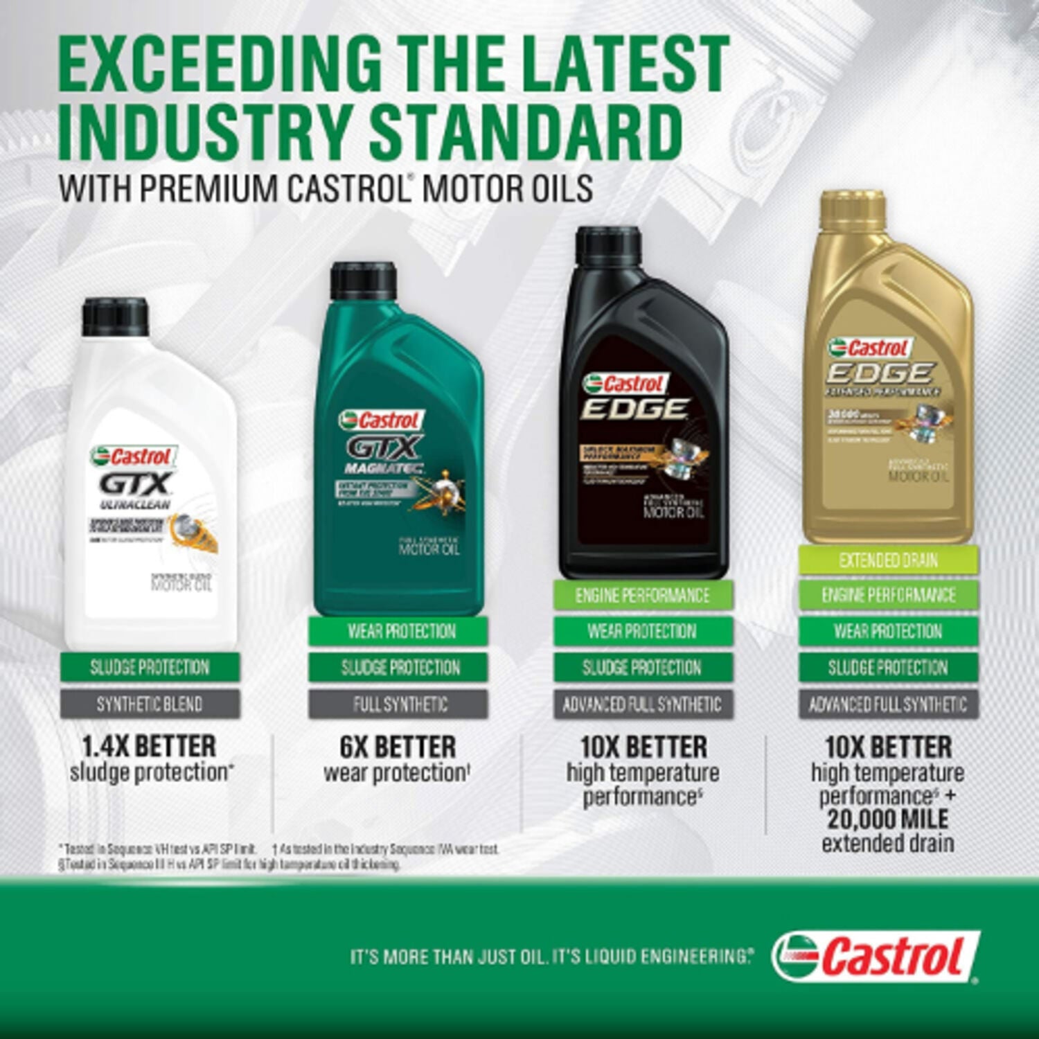 CASTROL - CASTROL EDGE 5W30 3/5QT