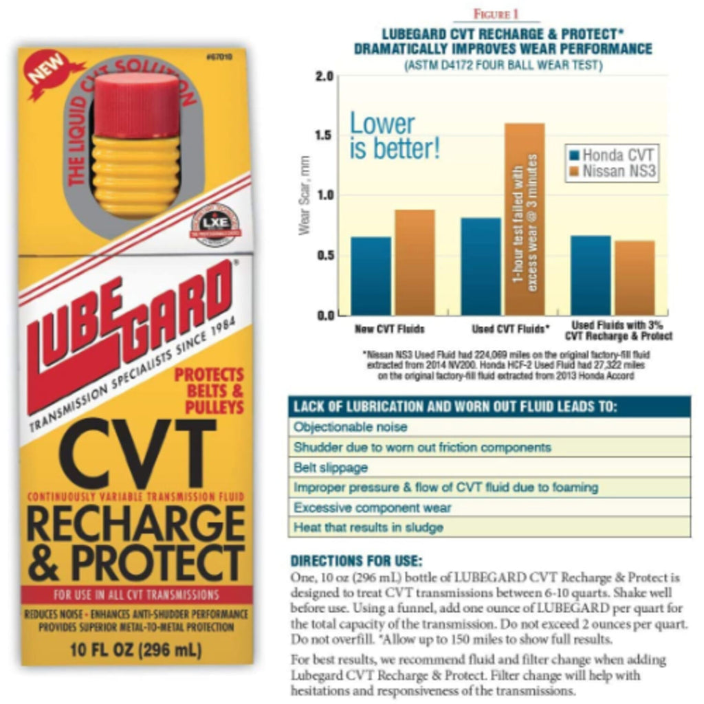 LUBEGARD - LUBEGARD CVT RECHARGE 12/10OZ