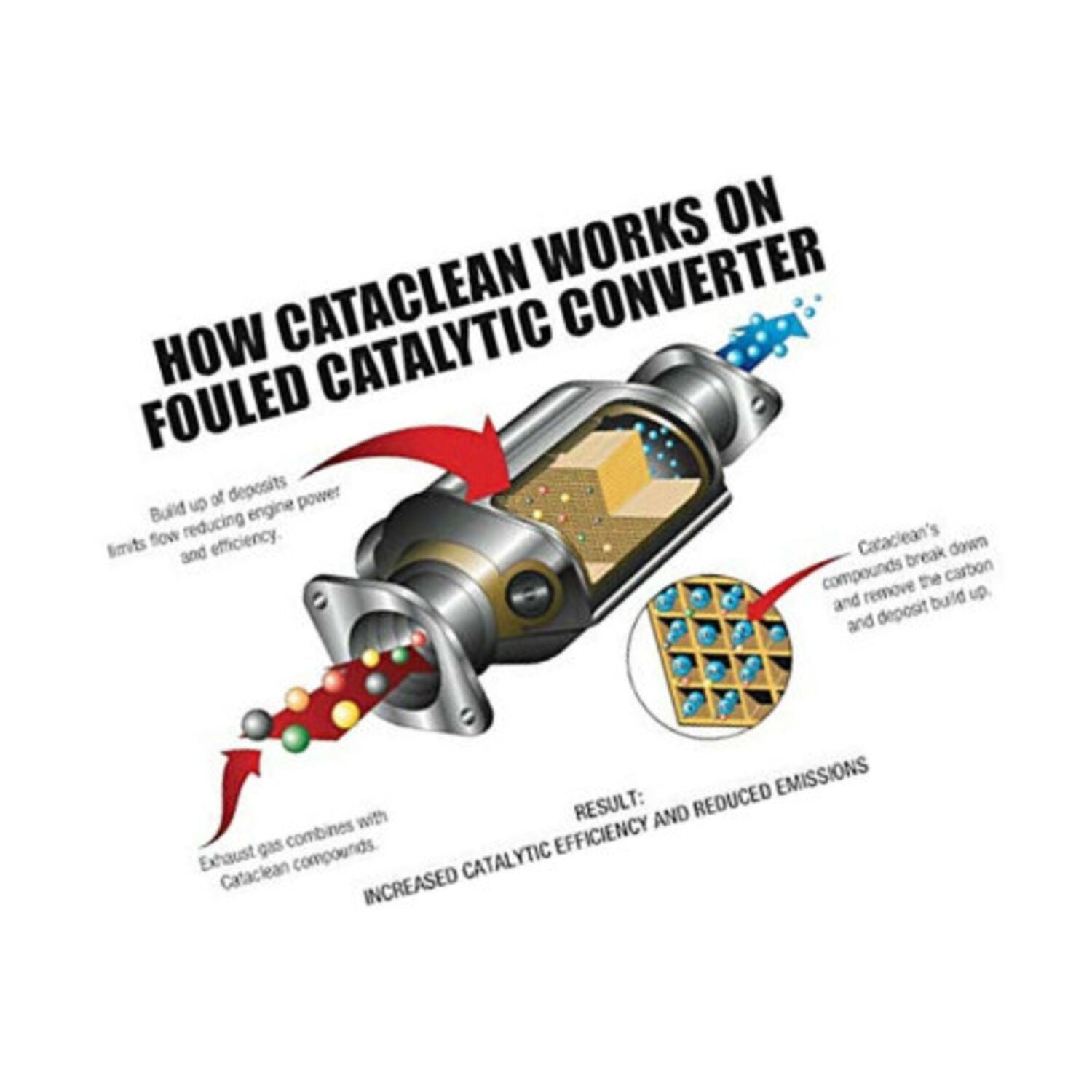 MR GASKET - CATACLEAN FUEL&EXH CLNR 6/16OZ