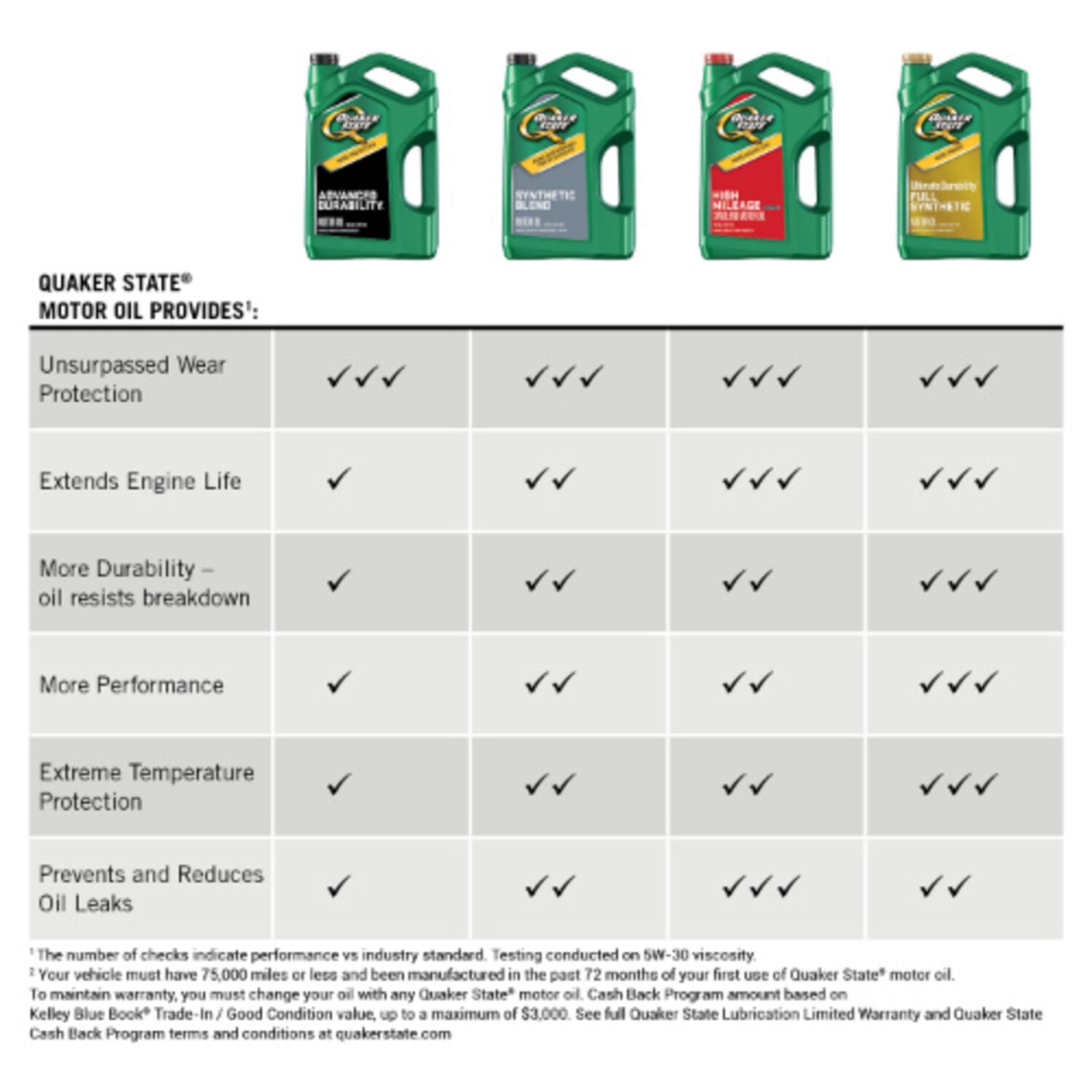 QUAKER STATE - QUAKER ULT DUR SYN 0W20 6/1QT