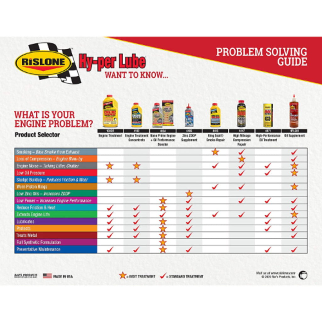 RISLONE - RISLONE HP OIL TREATMNT 12/15OZ