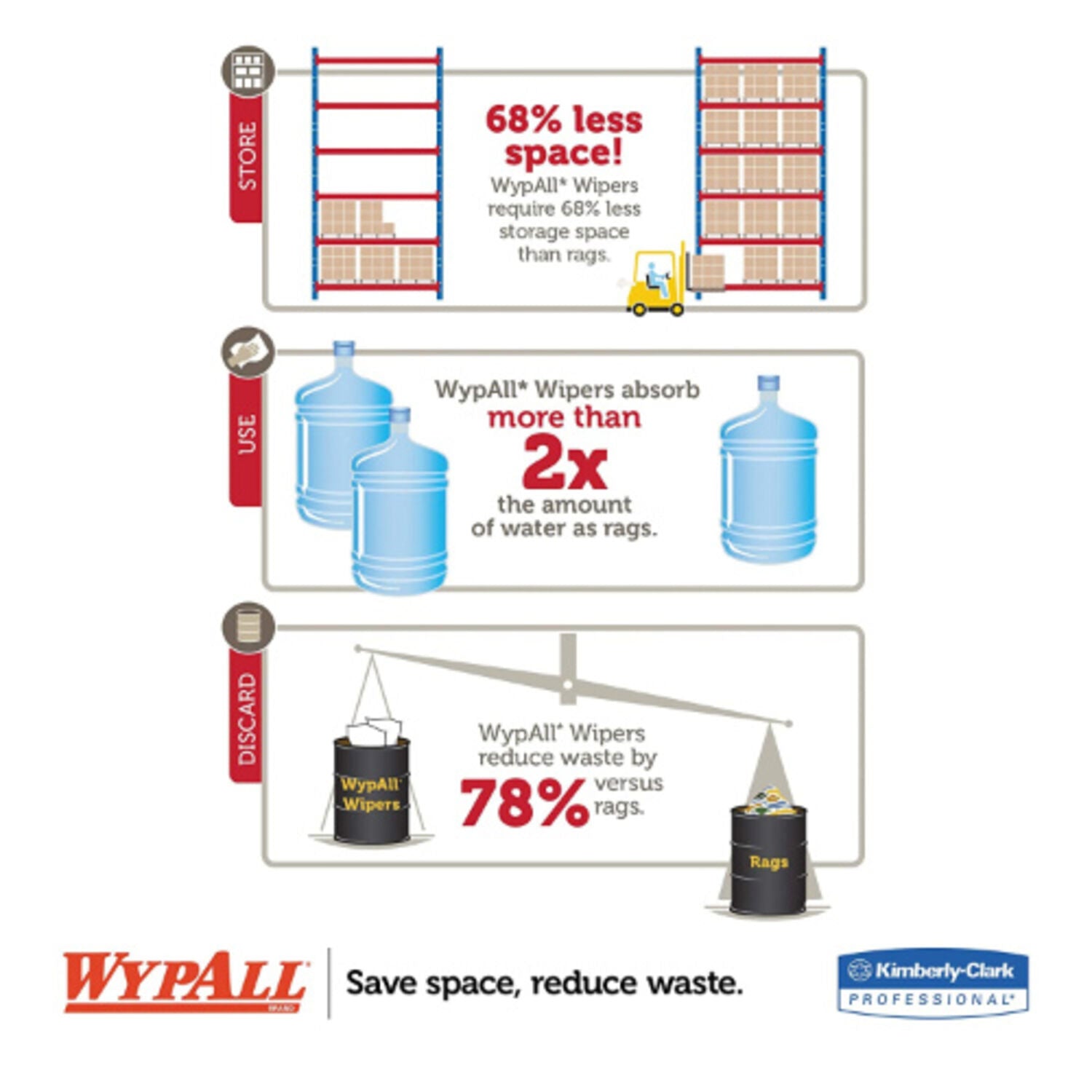 WYPALL - WYPALL JUMBO ROLL DISPENSER BLK