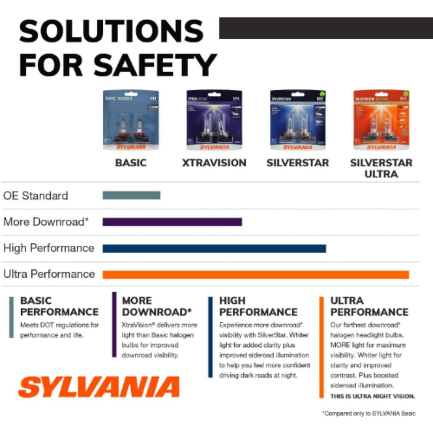 SYLVANIA - SILVER STAR 2-PAK