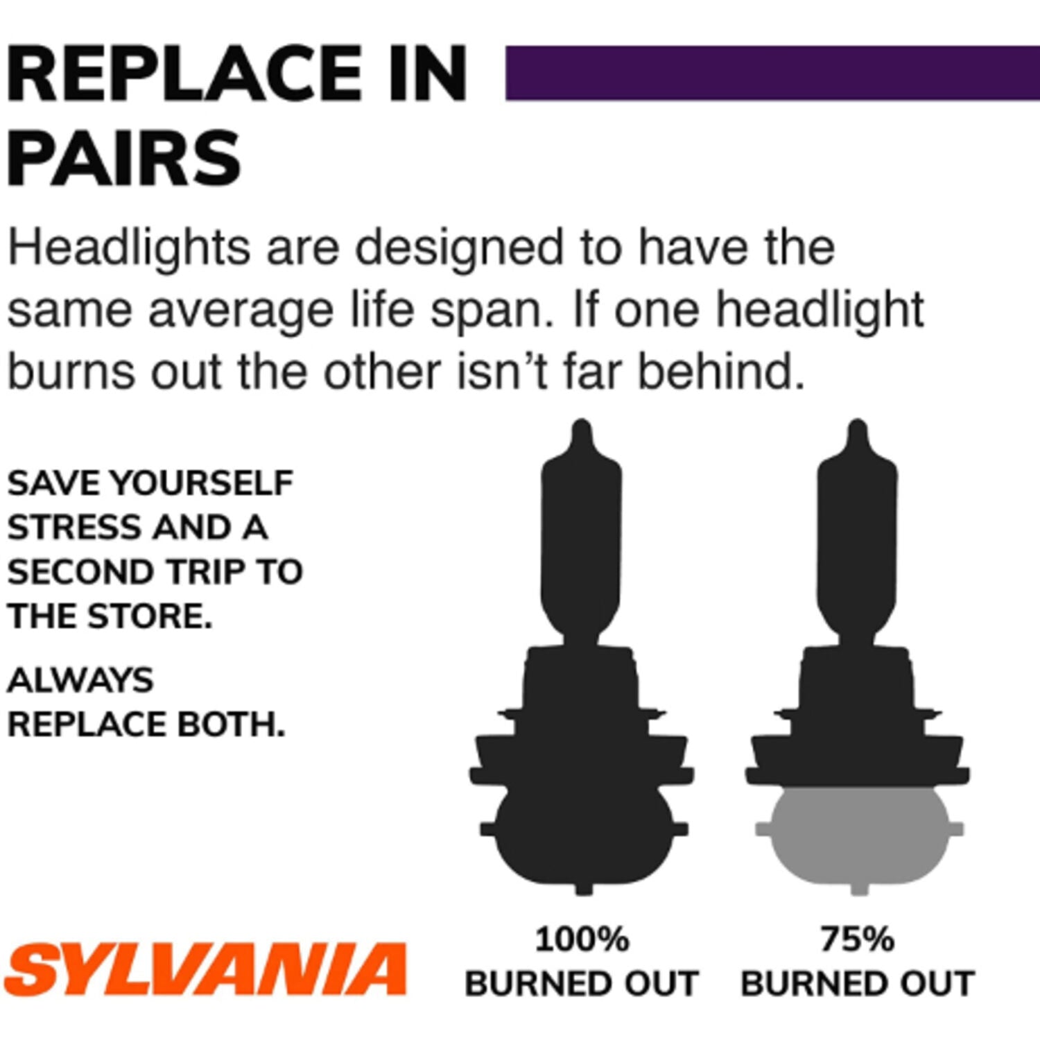 SYLVANIA - XTRA VISION CAPSULE 2PK