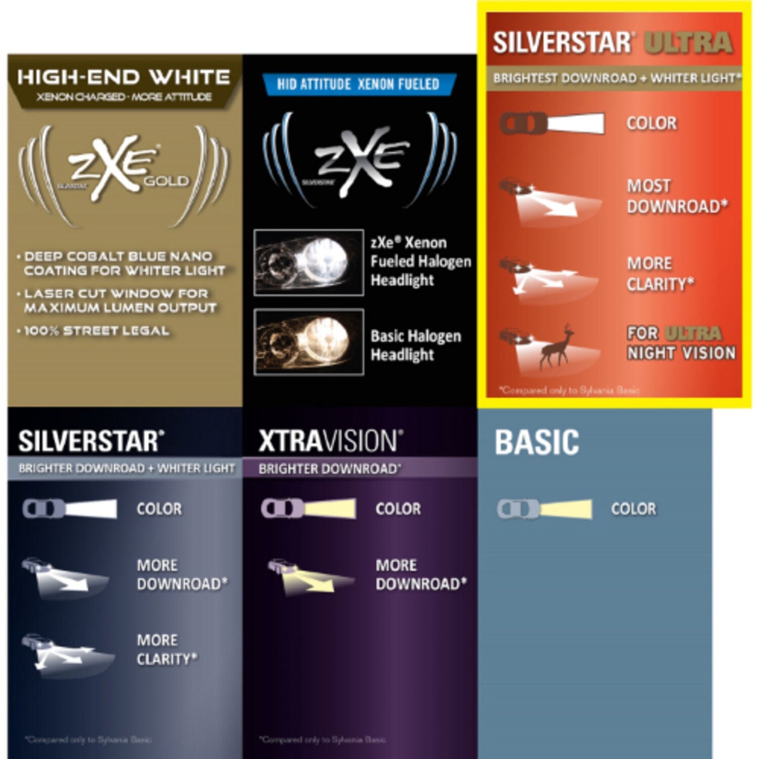 SYLVANIA - SILVERSTAR TWIN PACK